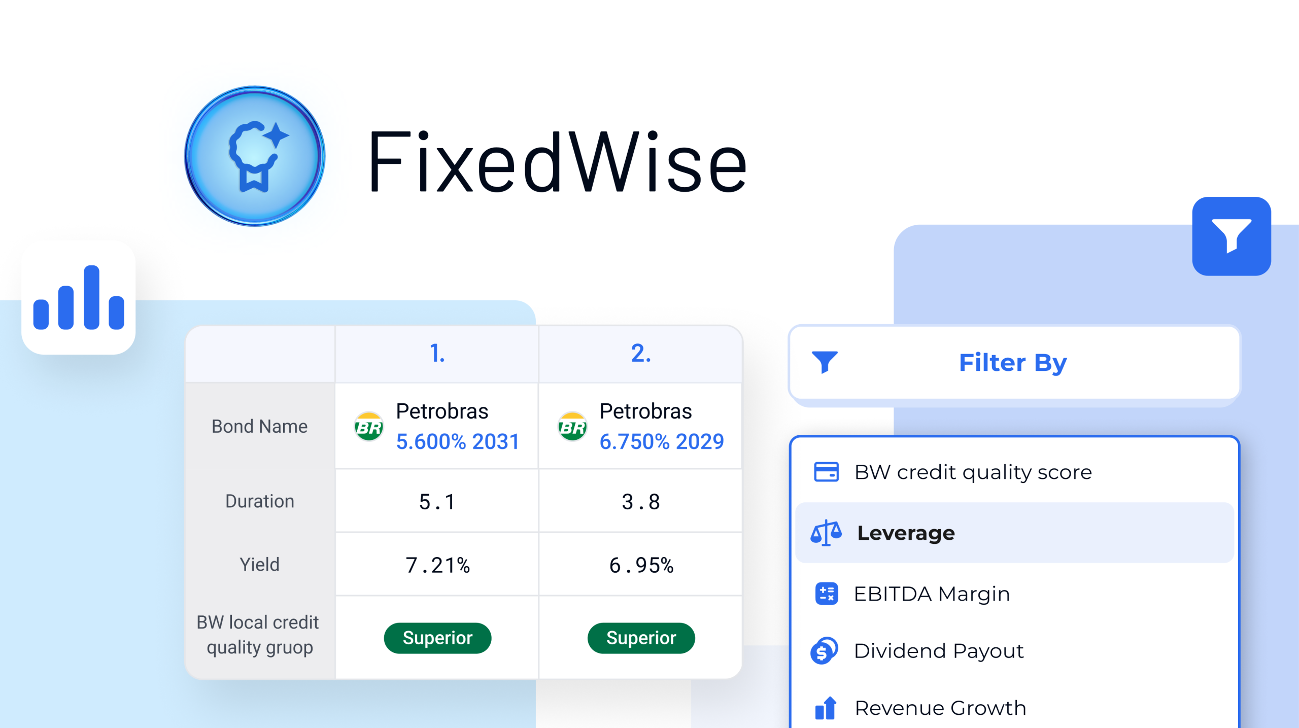 Investment Intelligence for Fixed-Income Assets: Unveiling FixedWise